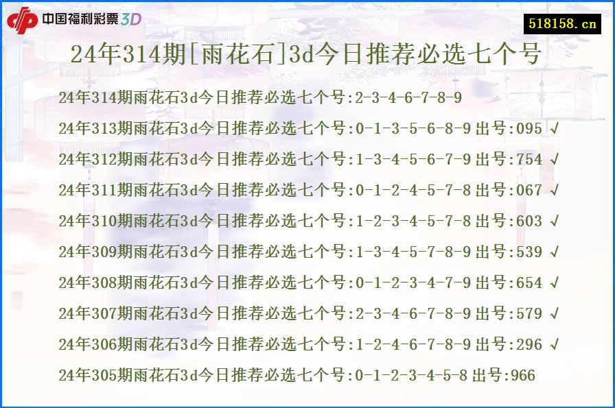 24年314期[雨花石]3d今日推荐必选七个号