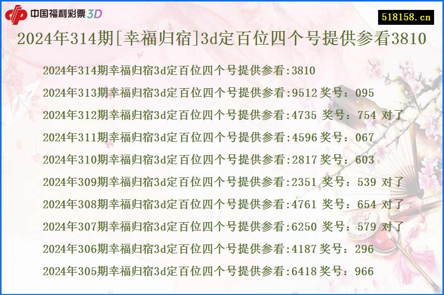 2024年314期[幸福归宿]3d定百位四个号提供参看3810