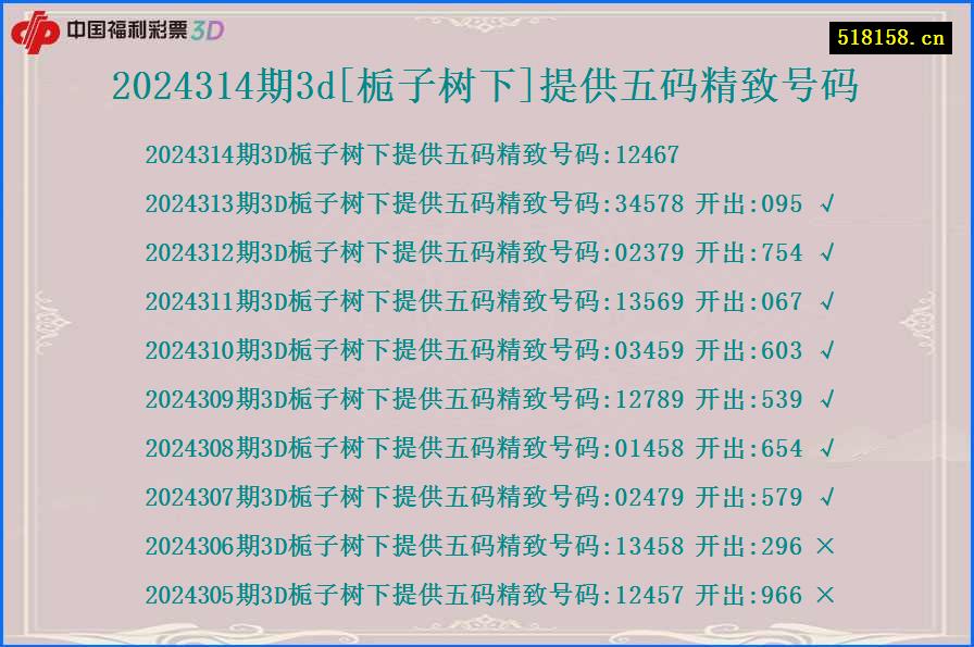 2024314期3d[栀子树下]提供五码精致号码