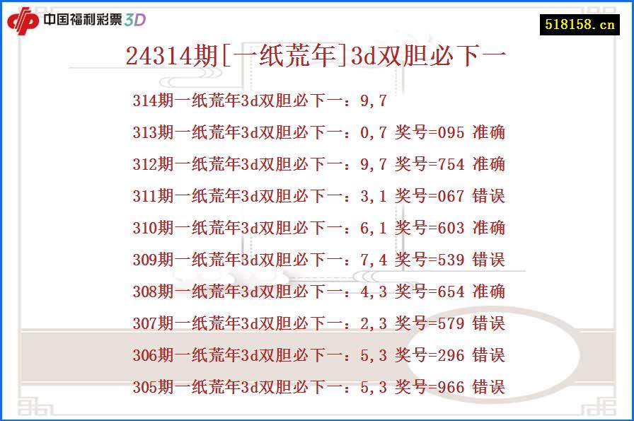 24314期[一纸荒年]3d双胆必下一