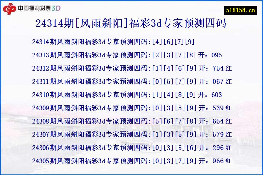 24314期[风雨斜阳]福彩3d专家预测四码