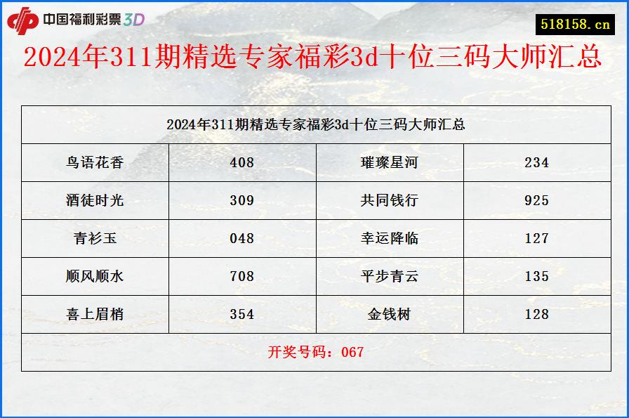 2024年311期精选专家福彩3d十位三码大师汇总