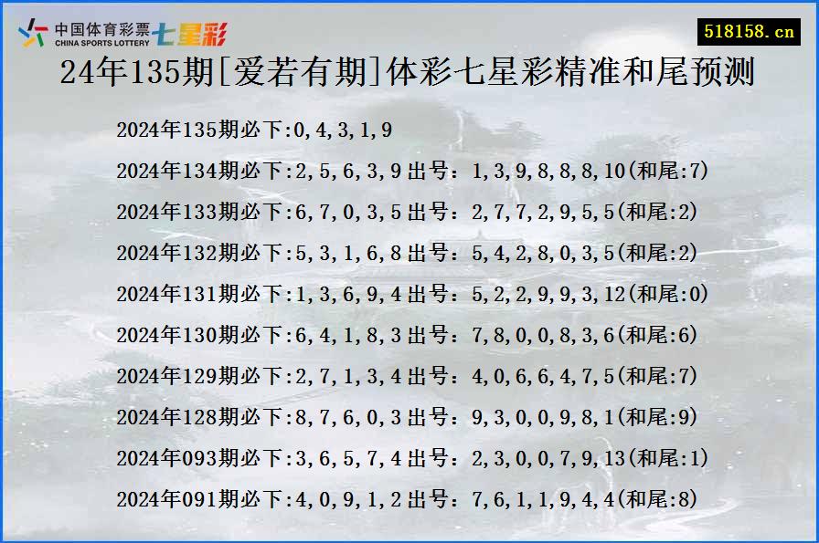 24年135期[爱若有期]体彩七星彩精准和尾预测