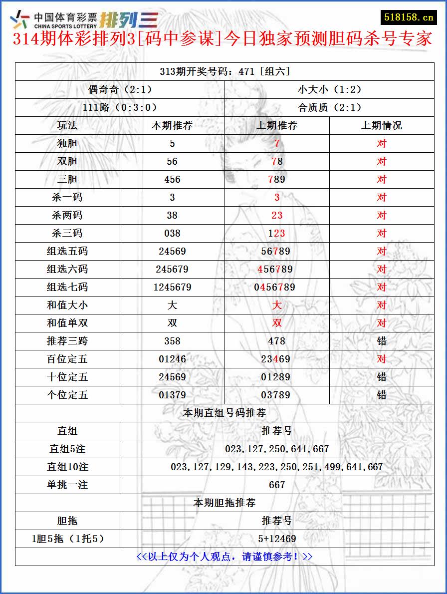 314期体彩排列3[码中参谋]今日独家预测胆码杀号专家