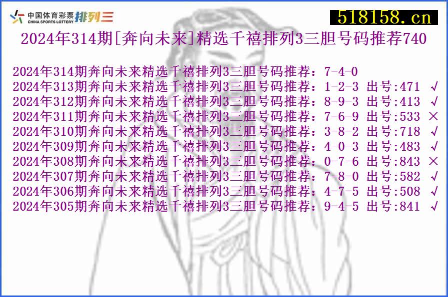 2024年314期[奔向未来]精选千禧排列3三胆号码推荐740