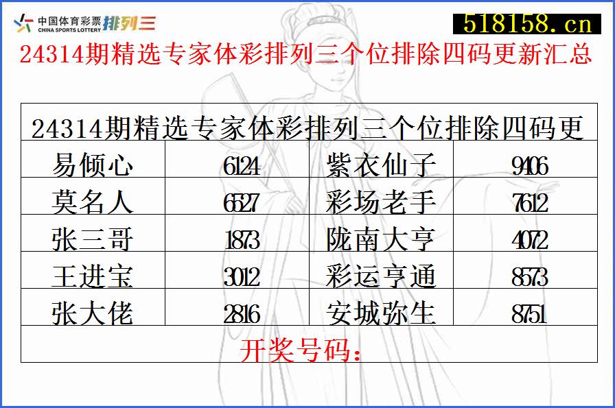 24314期精选专家体彩排列三个位排除四码更新汇总