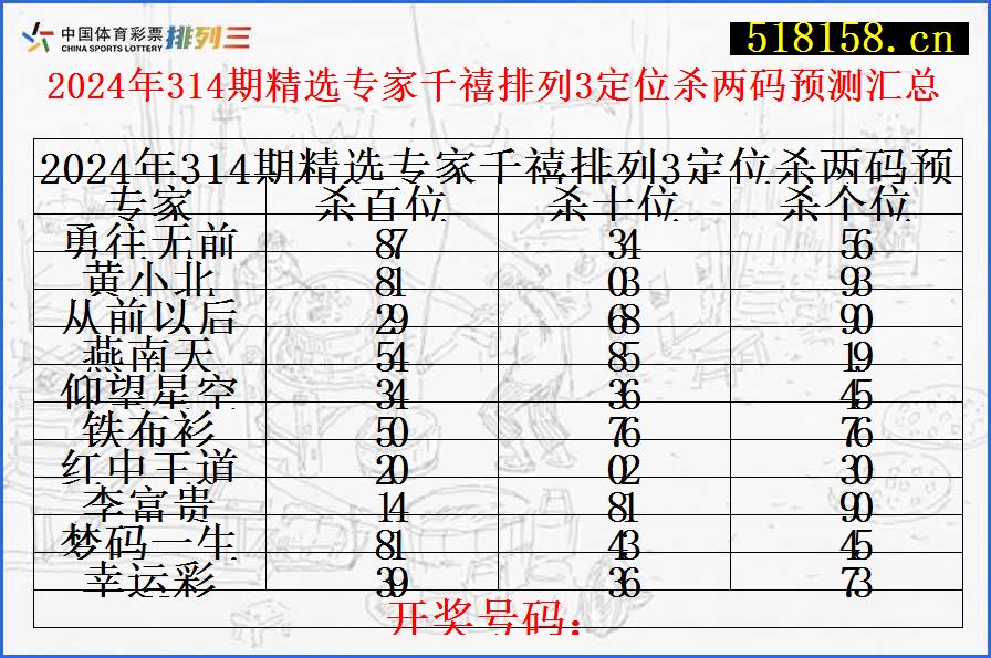 2024年314期精选专家千禧排列3定位杀两码预测汇总