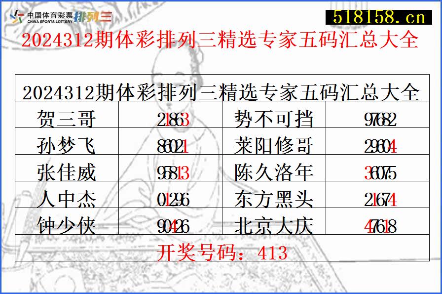 2024312期体彩排列三精选专家五码汇总大全