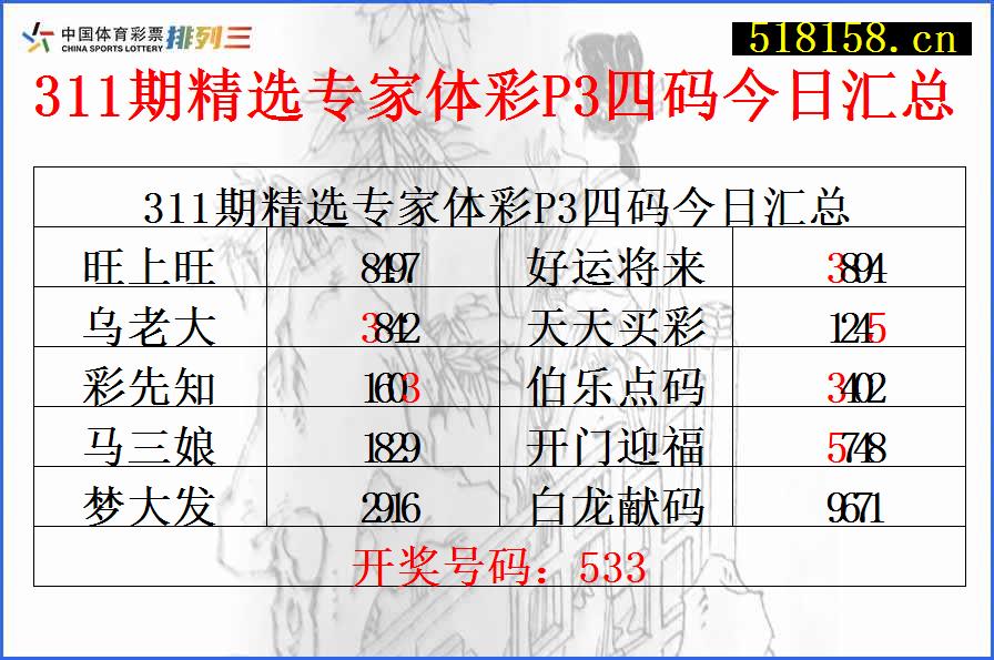 311期精选专家体彩P3四码今日汇总