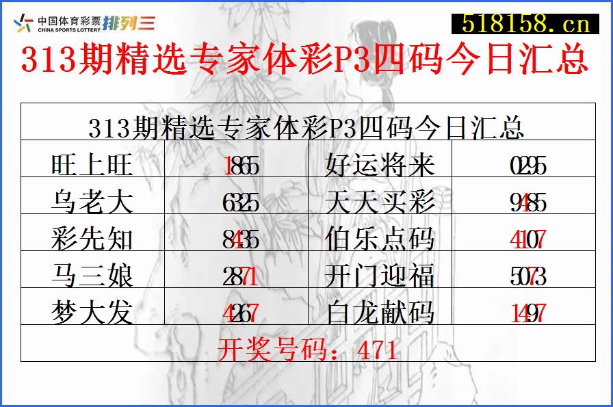 313期精选专家体彩P3四码今日汇总