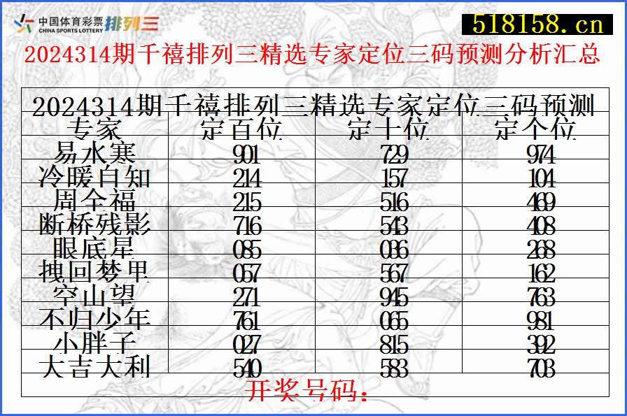 2024314期千禧排列三精选专家定位三码预测分析汇总