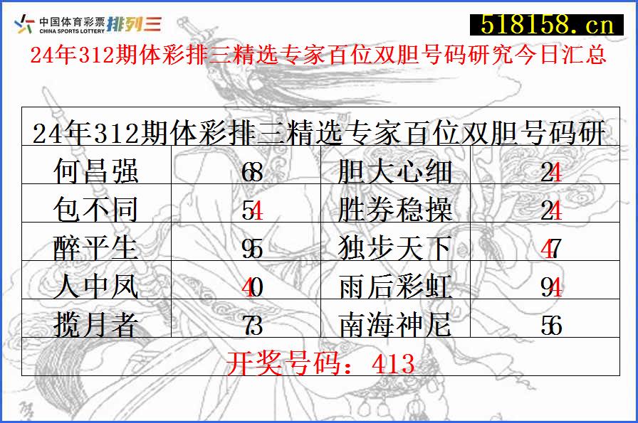 24年312期体彩排三精选专家百位双胆号码研究今日汇总