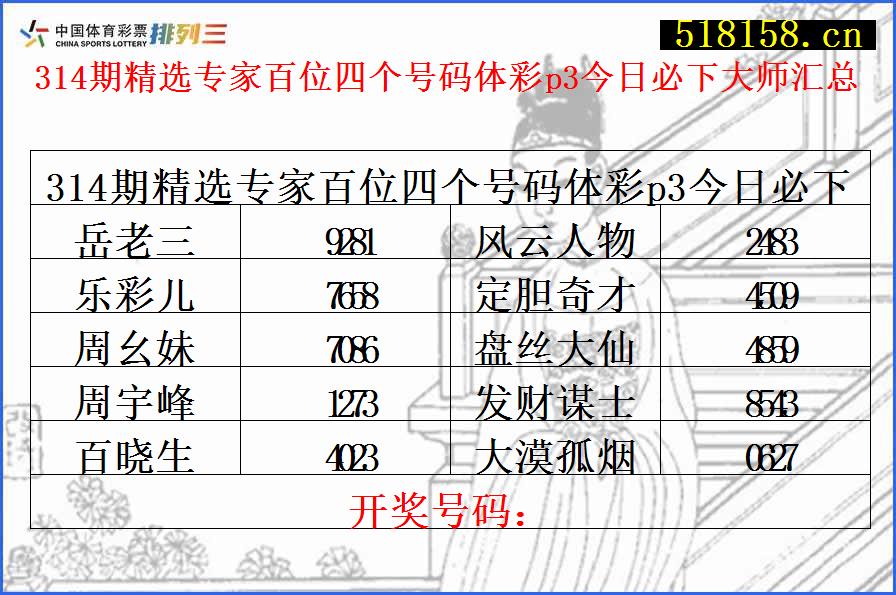 314期精选专家百位四个号码体彩p3今日必下大师汇总