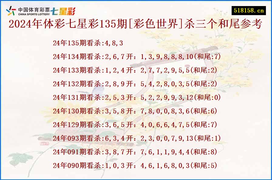 2024年体彩七星彩135期[彩色世界]杀三个和尾参考