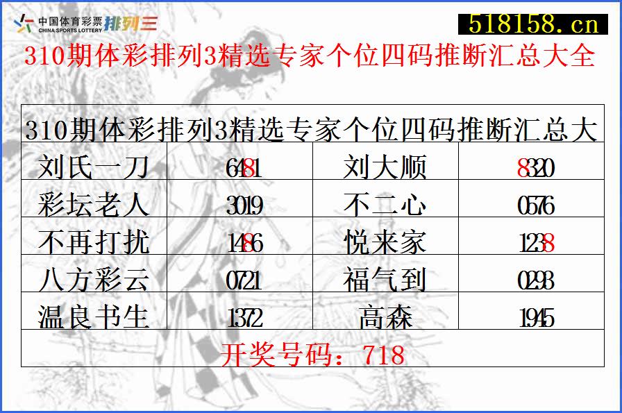 310期体彩排列3精选专家个位四码推断汇总大全