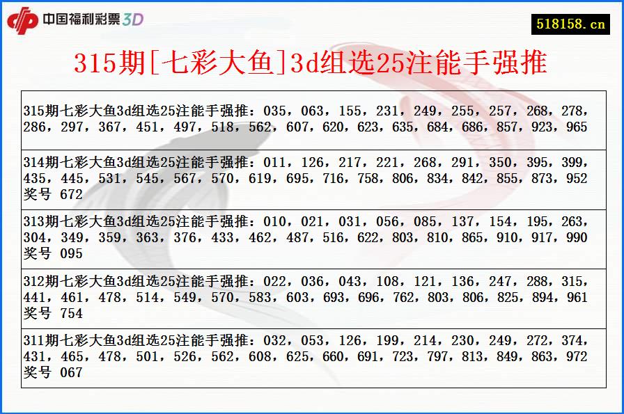 315期[七彩大鱼]3d组选25注能手强推