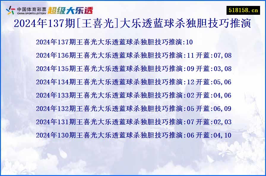 2024年137期[王喜光]大乐透蓝球杀独胆技巧推演