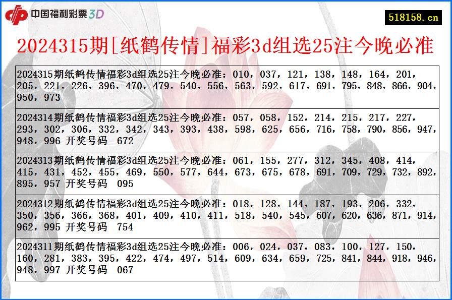 2024315期[纸鹤传情]福彩3d组选25注今晚必准