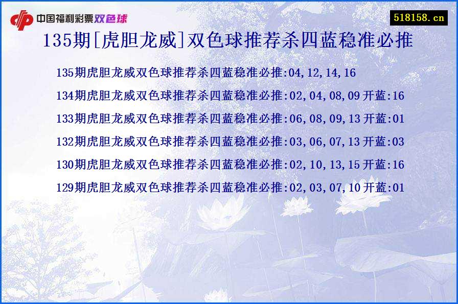 135期[虎胆龙威]双色球推荐杀四蓝稳准必推