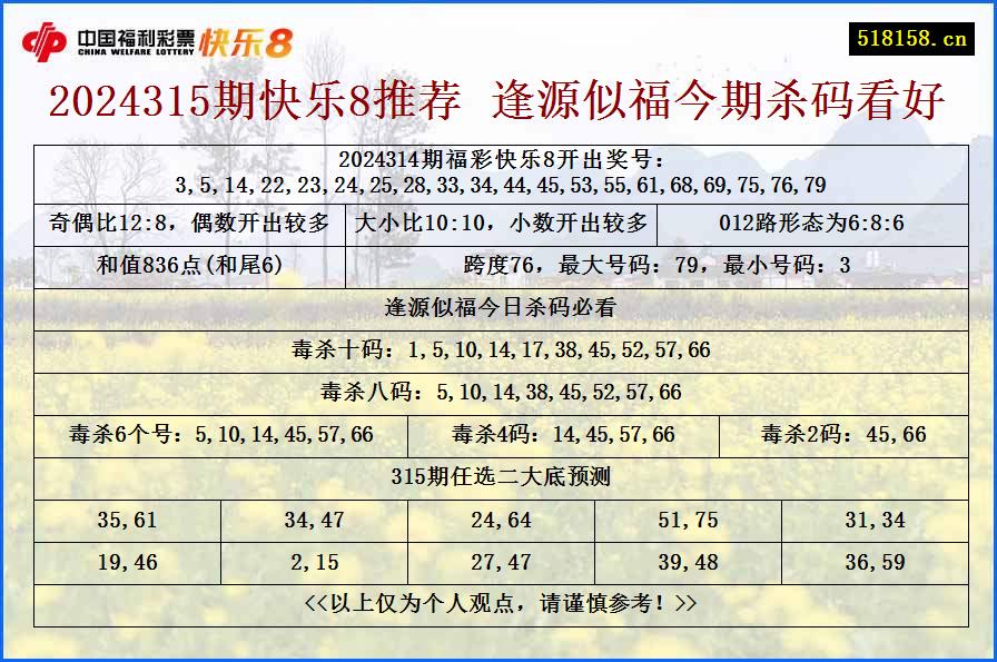 2024315期快乐8推荐 逢源似福今期杀码看好