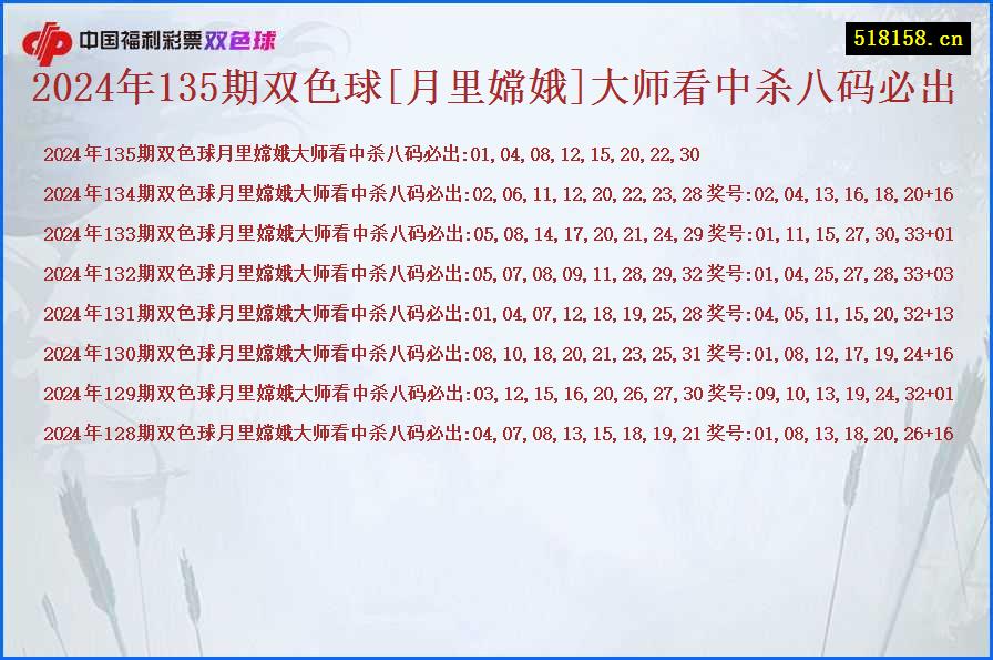 2024年135期双色球[月里嫦娥]大师看中杀八码必出