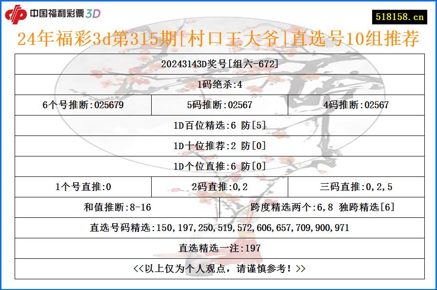 24年福彩3d第315期[村口王大爷]直选号10组推荐