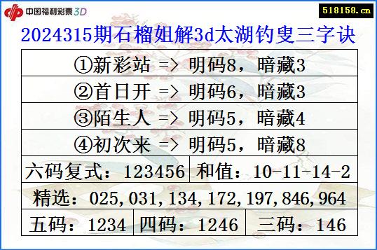 2024315期石榴姐解3d太湖钓叟三字诀