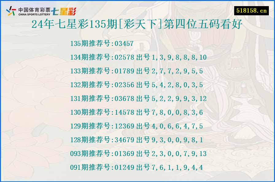 24年七星彩135期[彩天下]第四位五码看好