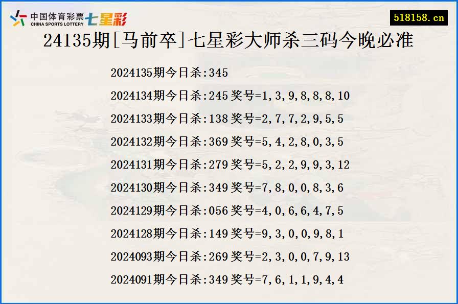 24135期[马前卒]七星彩大师杀三码今晚必准