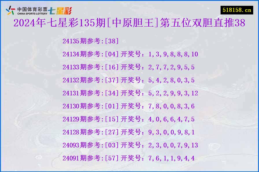 2024年七星彩135期[中原胆王]第五位双胆直推38