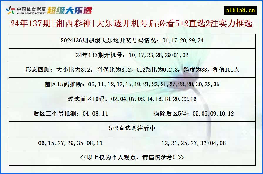 24年137期[湘西彩神]大乐透开机号后必看5+2直选2注实力推选