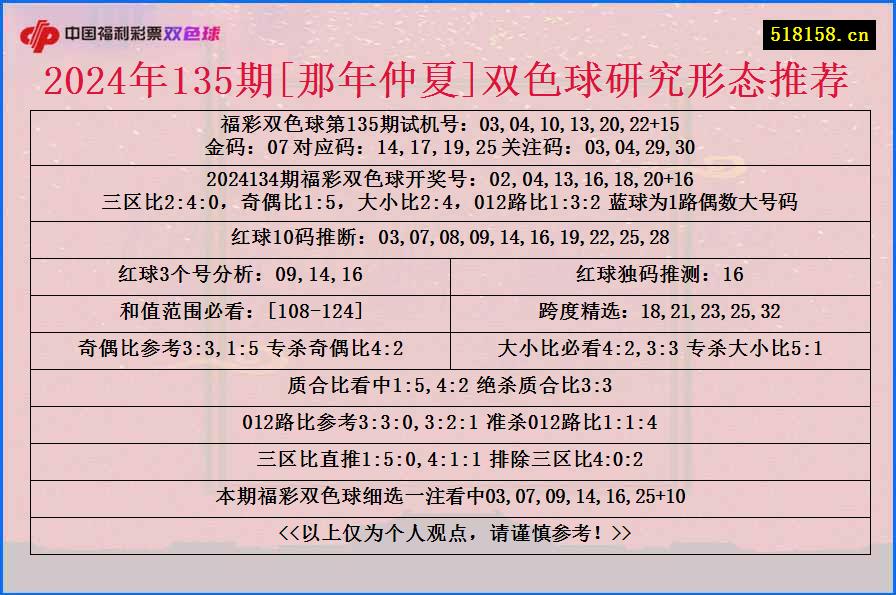 2024年135期[那年仲夏]双色球研究形态推荐