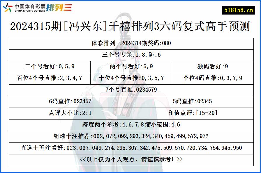 2024315期[冯兴东]千禧排列3六码复式高手预测