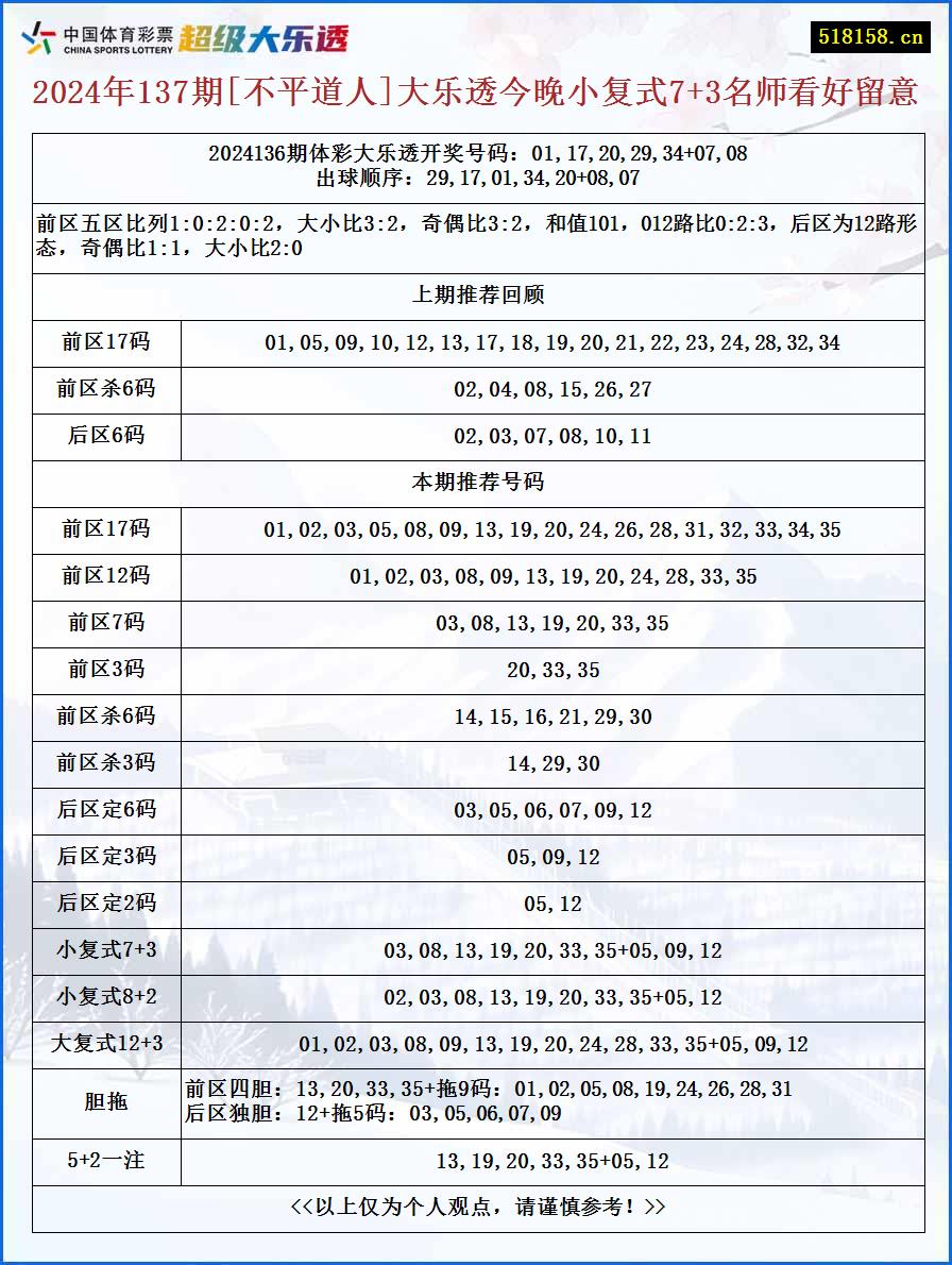 2024年137期[不平道人]大乐透今晚小复式7+3名师看好留意