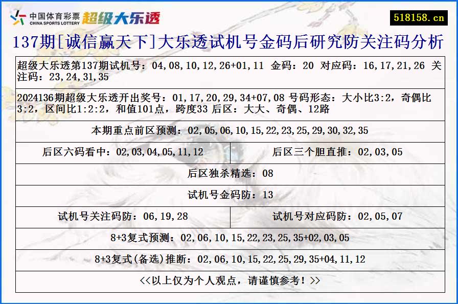 137期[诚信赢天下]大乐透试机号金码后研究防关注码分析