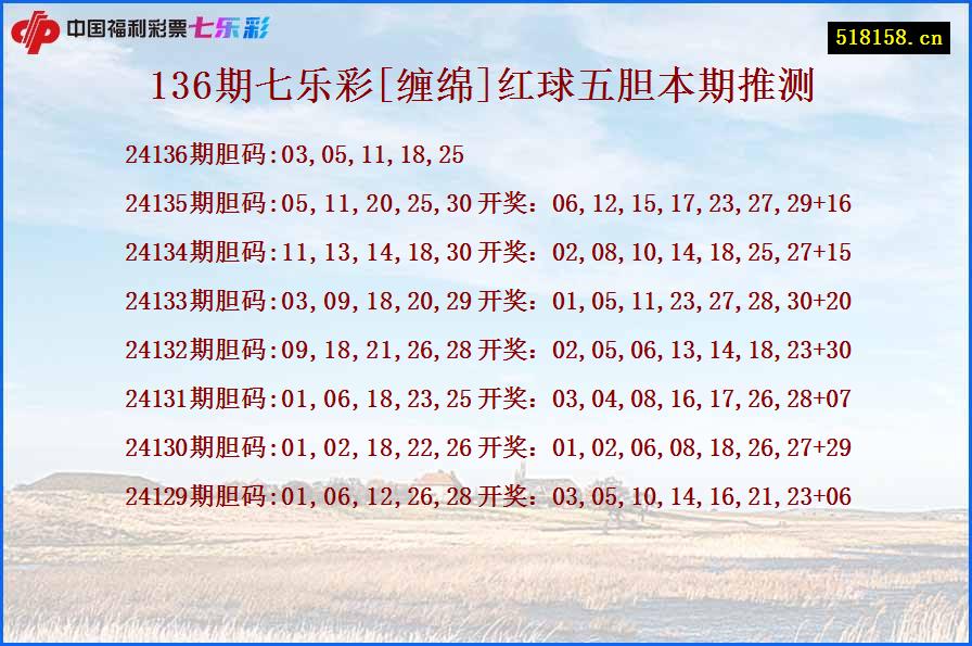 136期七乐彩[缠绵]红球五胆本期推测