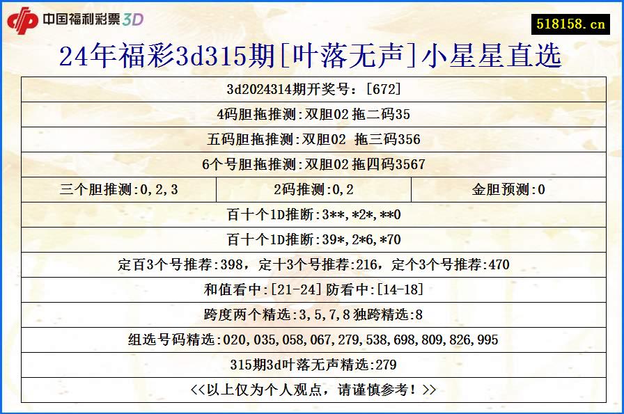 24年福彩3d315期[叶落无声]小星星直选