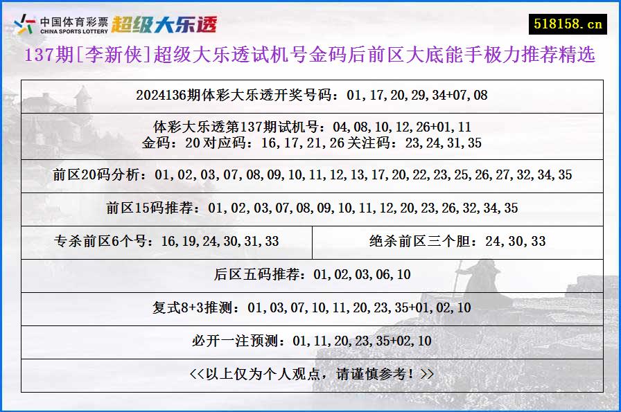 137期[李新侠]超级大乐透试机号金码后前区大底能手极力推荐精选