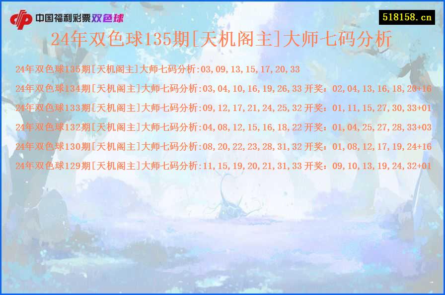 24年双色球135期[天机阁主]大师七码分析