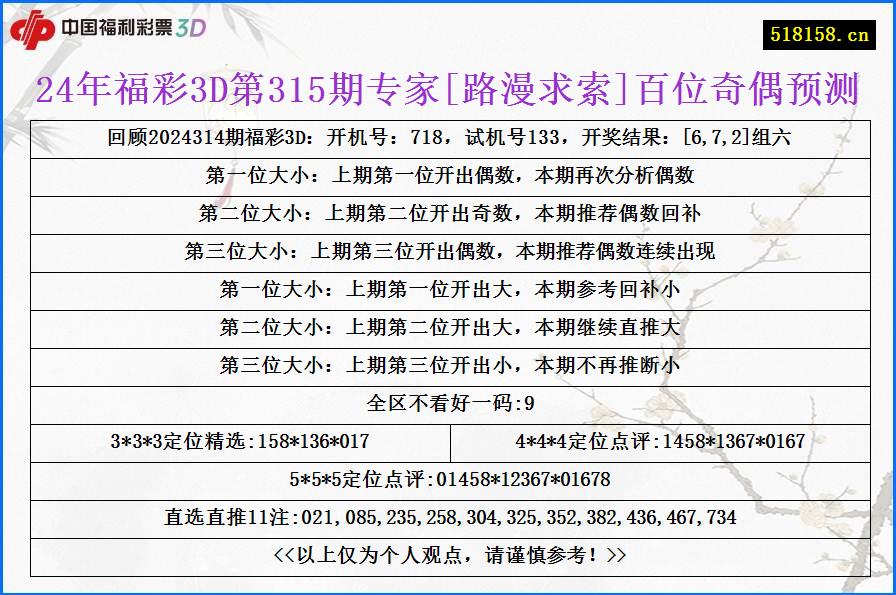 24年福彩3D第315期专家[路漫求索]百位奇偶预测