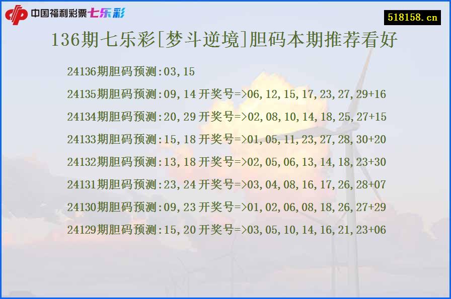 136期七乐彩[梦斗逆境]胆码本期推荐看好