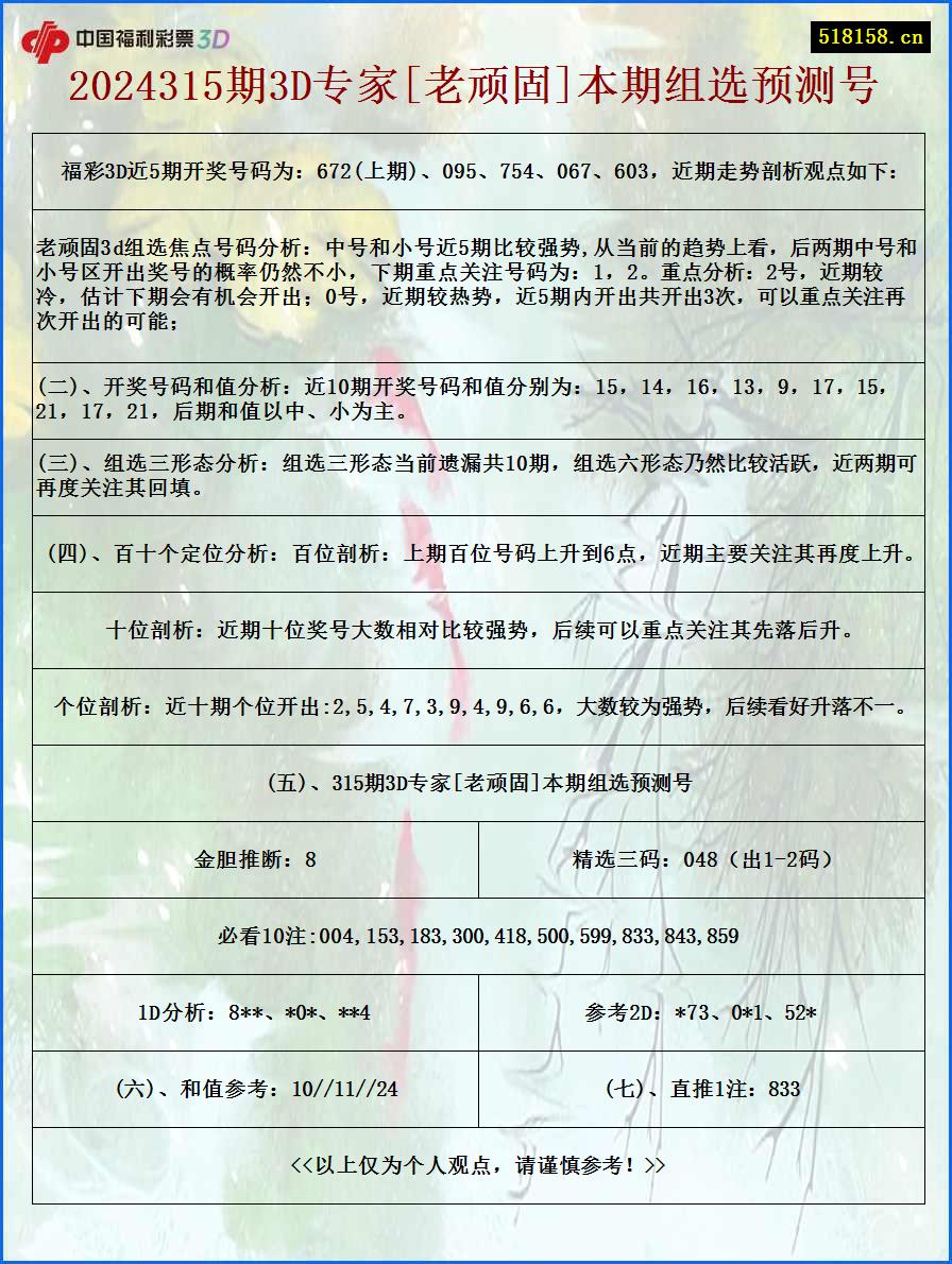 2024315期3D专家[老顽固]本期组选预测号