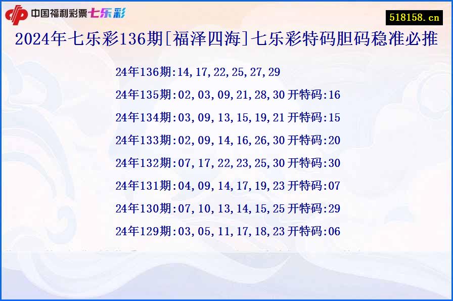 2024年七乐彩136期[福泽四海]七乐彩特码胆码稳准必推