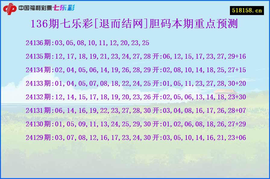136期七乐彩[退而结网]胆码本期重点预测