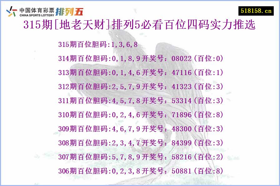 315期[地老天财]排列5必看百位四码实力推选