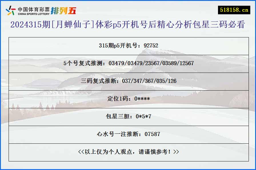 2024315期[月蝉仙子]体彩p5开机号后精心分析包星三码必看