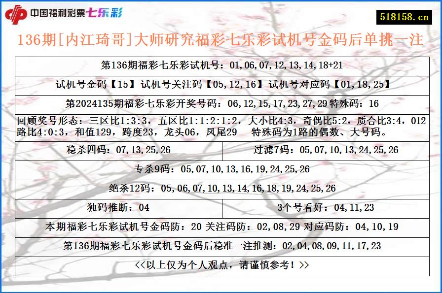 136期[内江琦哥]大师研究福彩七乐彩试机号金码后单挑一注