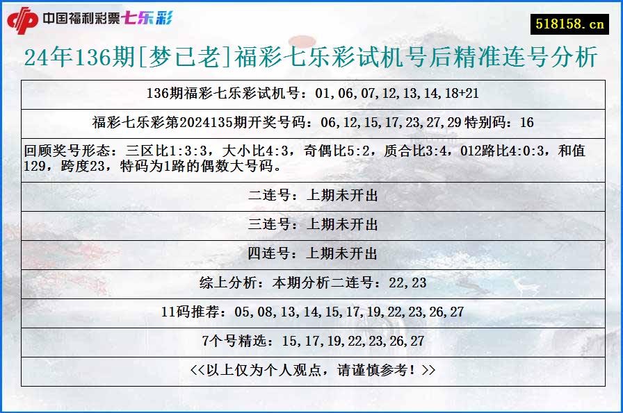 24年136期[梦已老]福彩七乐彩试机号后精准连号分析