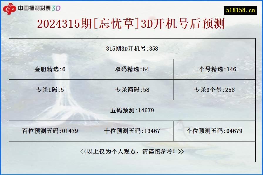 2024315期[忘忧草]3D开机号后预测