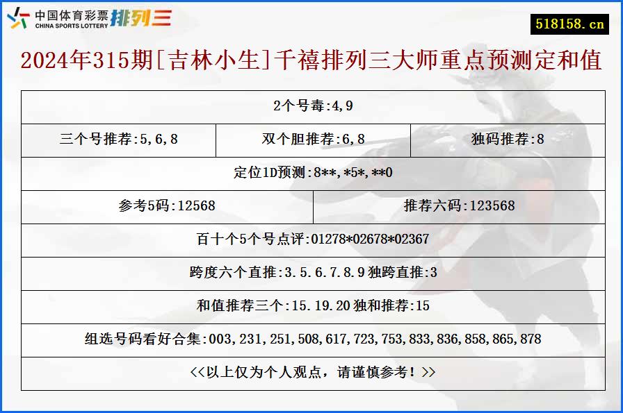 2024年315期[吉林小生]千禧排列三大师重点预测定和值